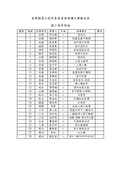 苗栗县第六届珍喜杯客语演讲比赛报名表国小低年级组