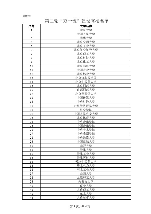第二轮“双一流”建设高校名单