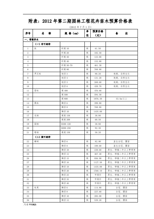 园林工程花卉苗木预算价格表