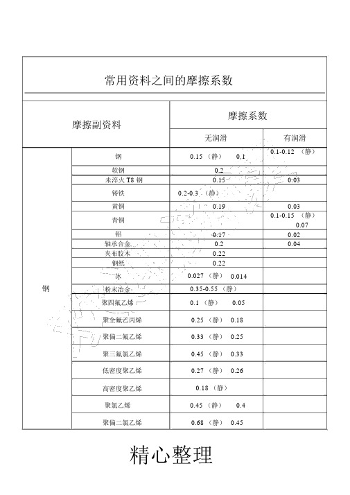 常用材料之间的摩擦系数(全)