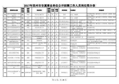 2017年苏州市市属事业单位公开招聘工作人员岗位简介表