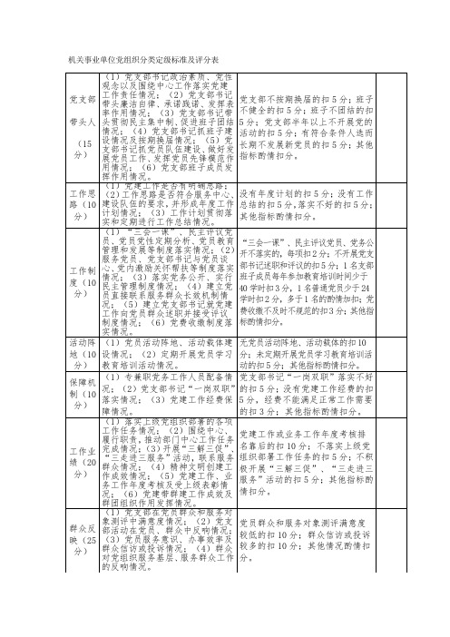 党支部分类定级评分表