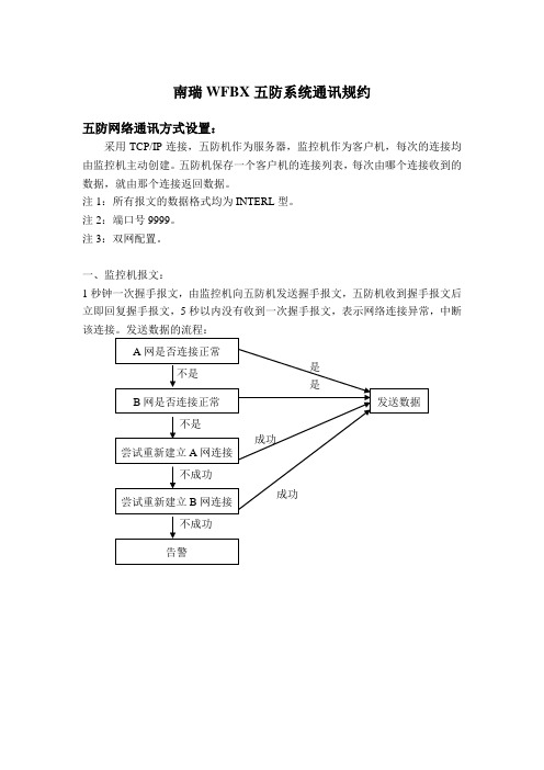 南瑞WFBX五防规约(串口及网络)