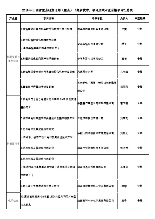 2016年山西省重点研发计划(重点)(高新技术)项目形式审