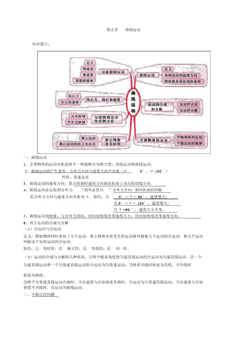 高一物理曲线运动知识点总结