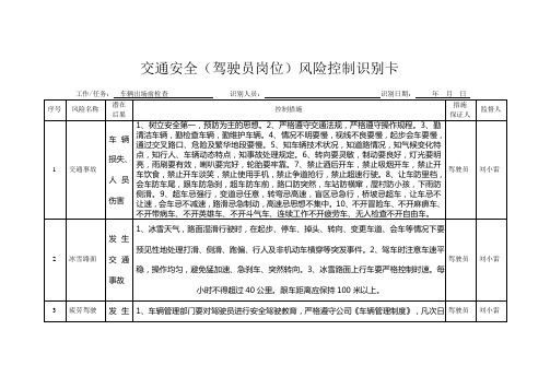 交通安全(驾驶员岗位)风险识别卡1