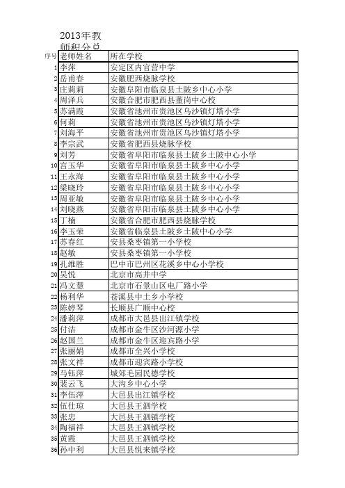 2013年教师积分兑换填表正确名单(12.3)