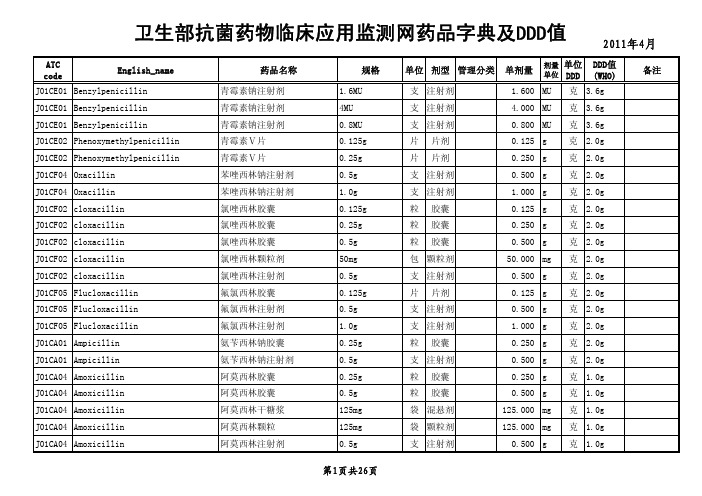 药品字典和DDD值