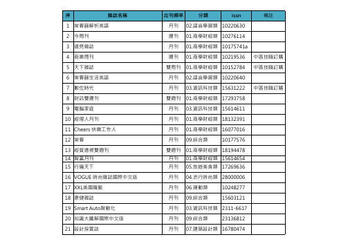 序杂志名称出刊频率分类issn备注常春藤解析英语月刊