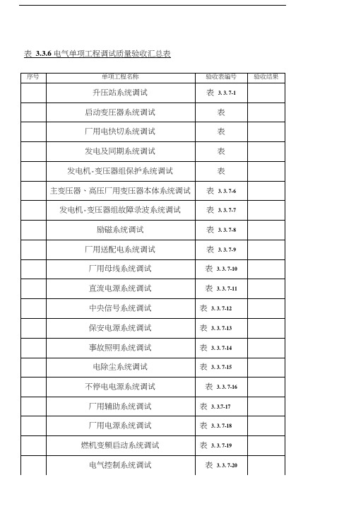 电气分系统验收签证