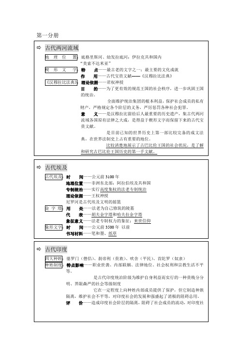 历史第一、二分册复习