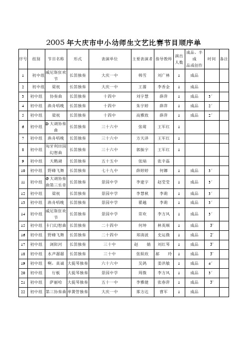 大庆市中小幼师生文艺比赛节目顺序单