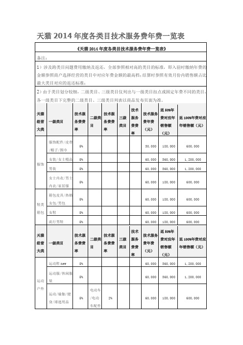 天猫技术服务费一览表