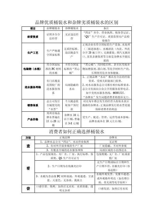 品牌优质桶装水和杂牌劣质桶装水的区别