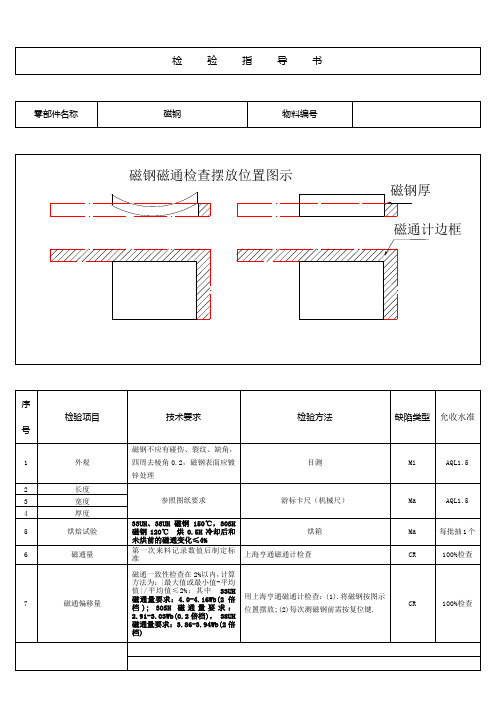 磁钢检验规范