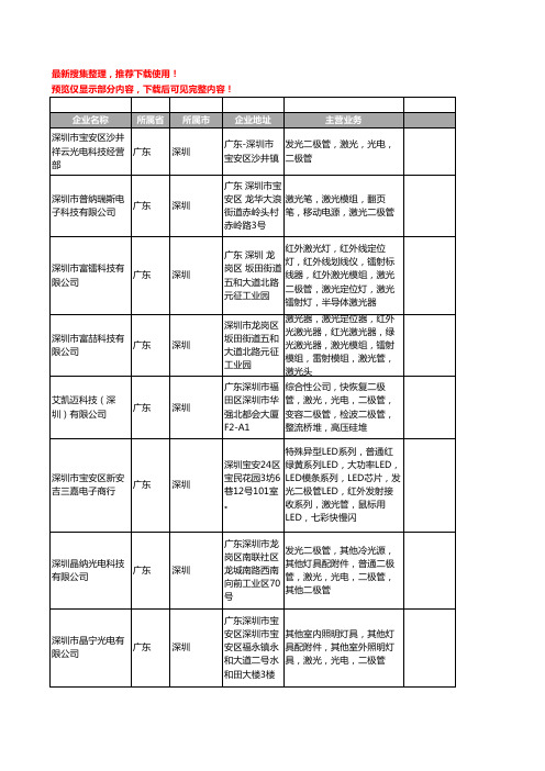 新版广东省深圳激光二极管工商企业公司商家名录名单联系方式大全200家