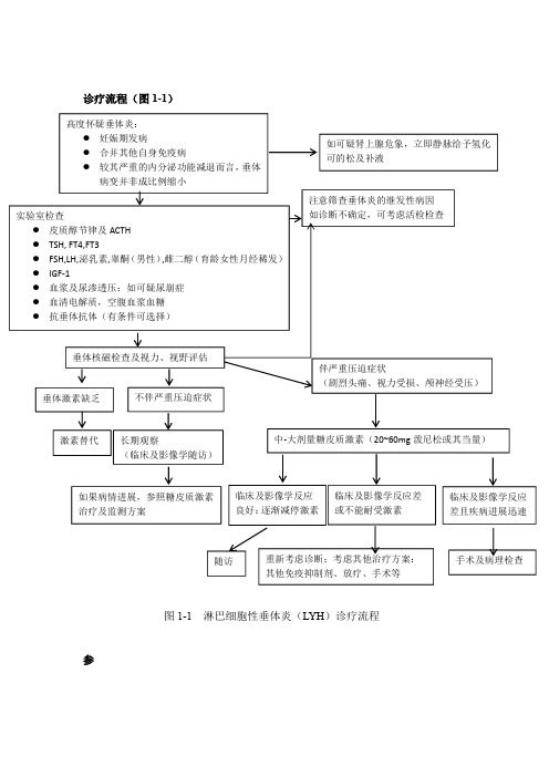 淋巴细胞性垂体炎(LYH)诊疗流程