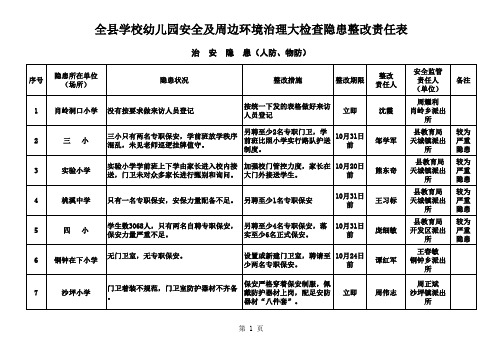 全县学校幼儿园安全及周边环境治理检查隐患整改责任表(定)