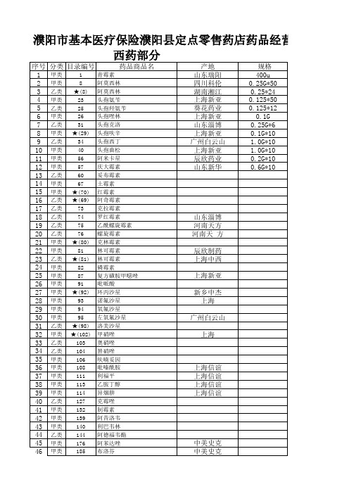 药品经营目录西药.