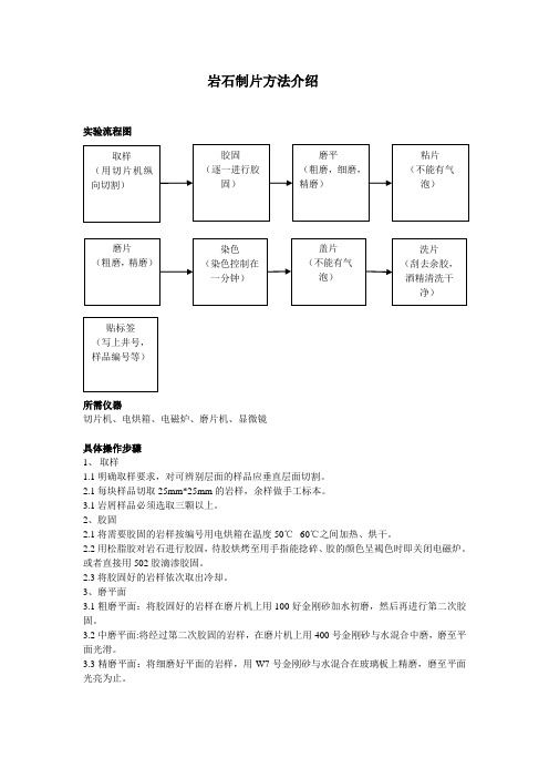 岩石制片方法介绍