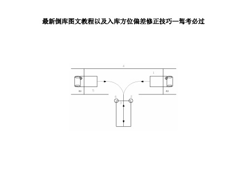 最新倒库图文教程-入库方位偏差修正技巧-扣分标准--驾考必过