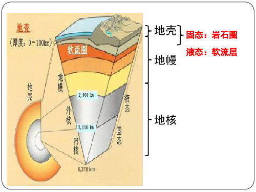 七年级上《组成地壳的岩石》PPT实用课件浙教版2