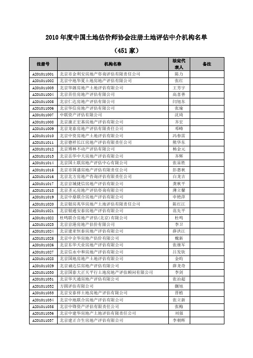 2010年度中国土地估价师协会注册土地评估中介机构名单