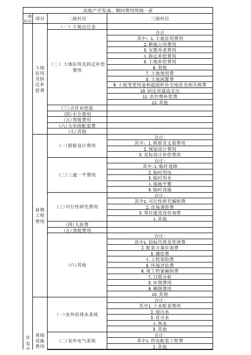 房地产会计开发成本明细科目