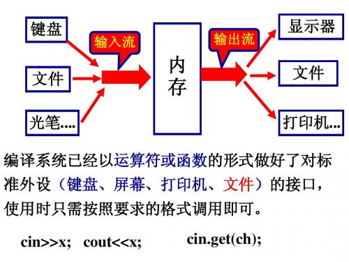 C++面向对象程序设计 第7章 输入输出流类库