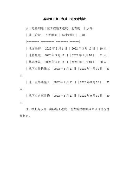 基础地下室工程施工进度计划表