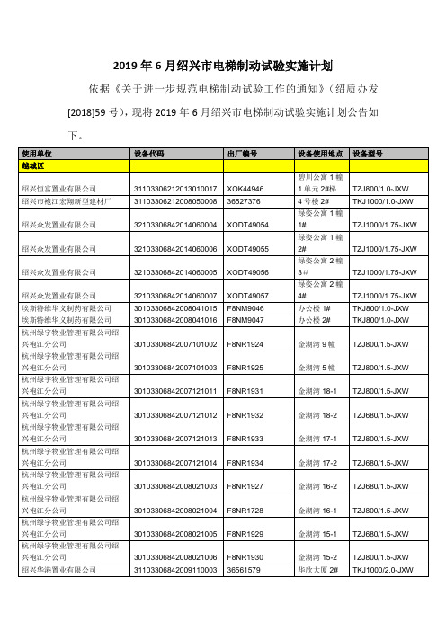 2019年6月绍兴市电梯制动试验实施计划