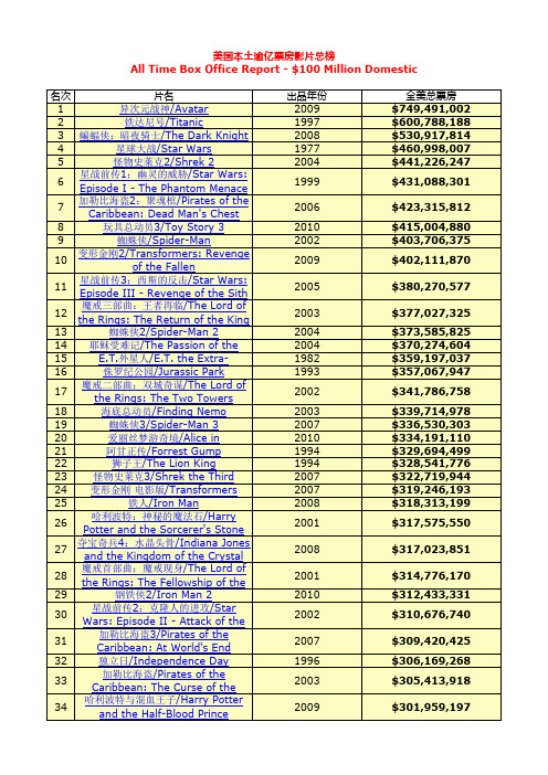 全球电影票房(1990年-2010年)