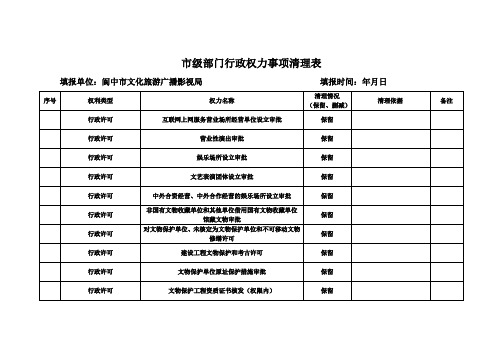 市级部门行政权力事项清理表