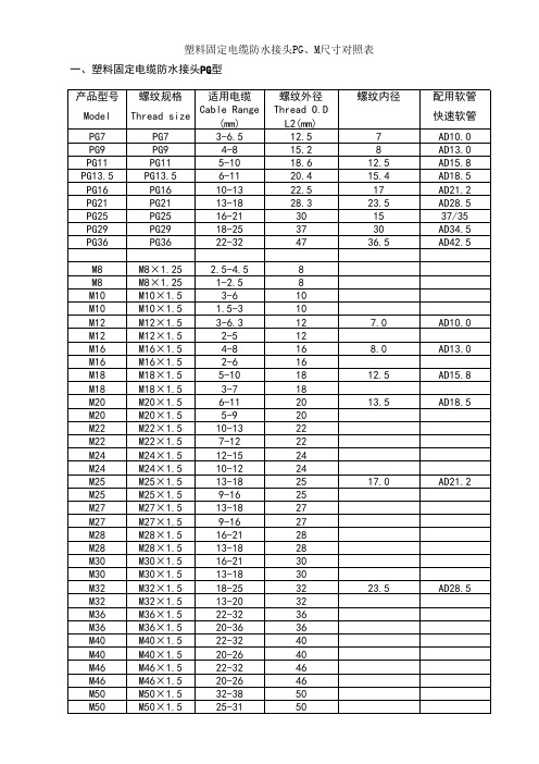 电缆防水接头尺寸对照表