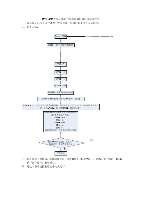 HSV160U配华大绝对式多摩川编码器电机调零方法(客服专用)