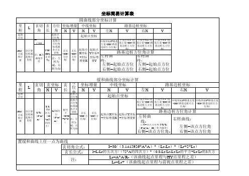 曲线坐标计算程序