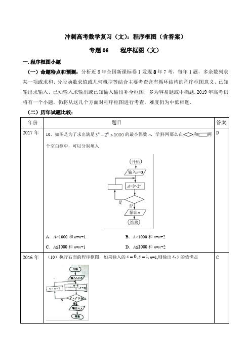 2021冲刺高考数学复习(文)：程序框图(含答案)