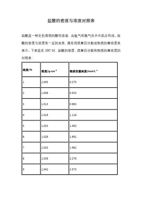 盐酸的密度与浓度对照表