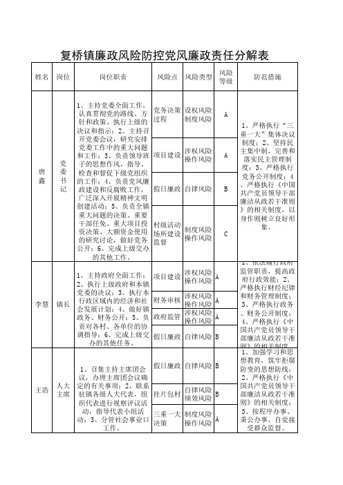 廉政风险防控表