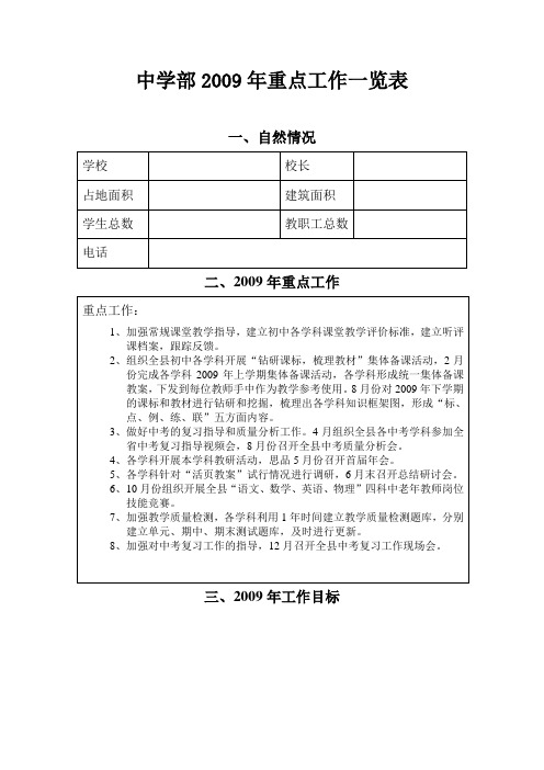 2009年学校重点工作推进表