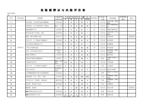 财务科危险源辨识、风险评价表