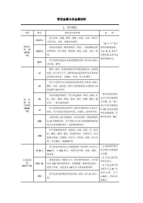 常用金属与非金属材料