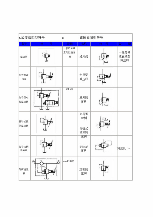 液压阀符号大全