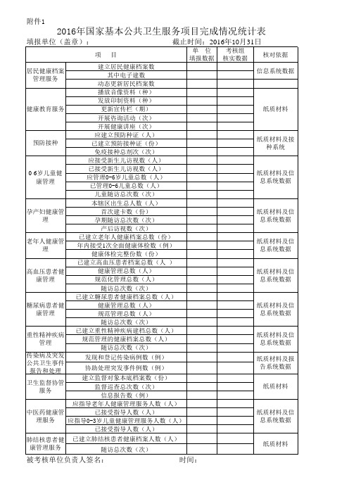 国家基本公共卫生服务项目完成情况统计表