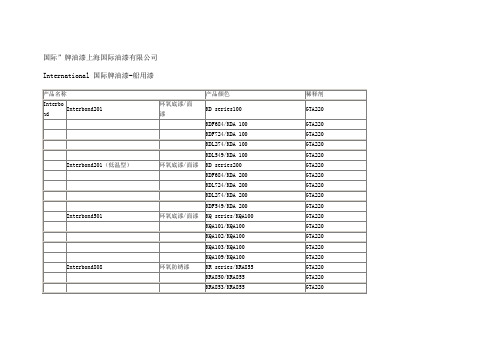 国际牌油漆及稀释剂型号