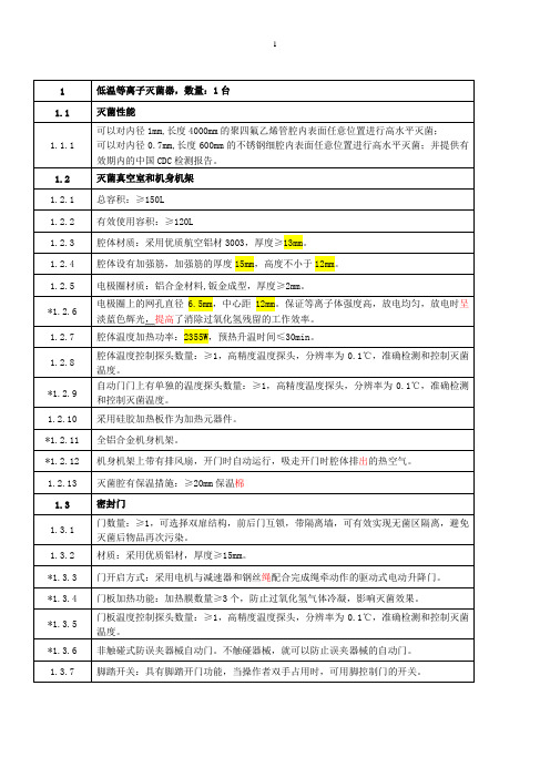 2015招标凯斯普120参数