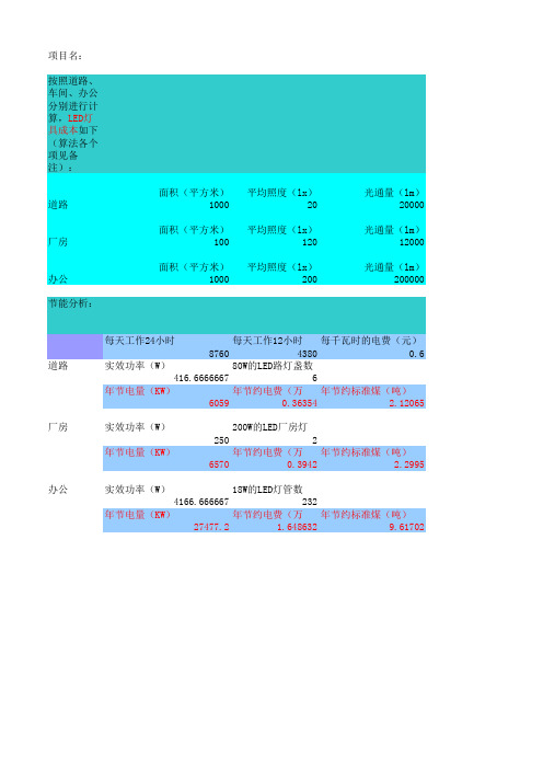 LED 灯具节能减排计算式