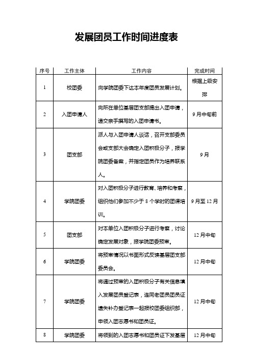 发展团员工作时间进度表