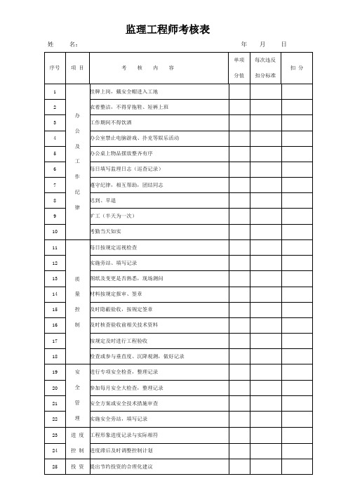 1总监和监理师量化考核表