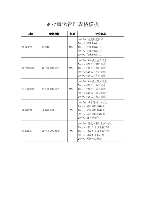 企业量化管理表格模板